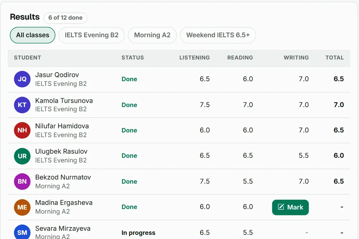 One mock exam for the whole center: every student with Listening, Reading, Writing and total scores